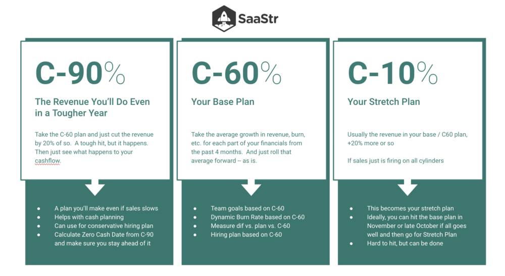 Dear SaaStr: What’s The Best Way to Set Targets for the Sales Team?